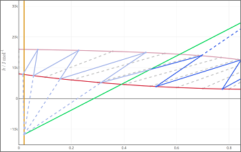 Ponchon-Savarit Method