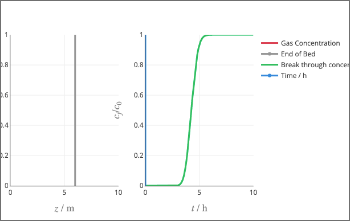 Adsorption