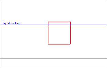 Archimedes Rule on a cube