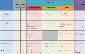 Training Courses