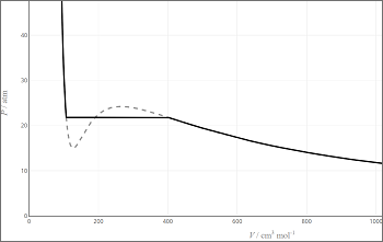 van-der-Waals equation of State