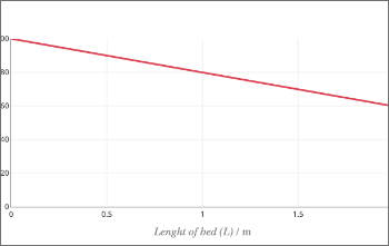 Ergun Equation