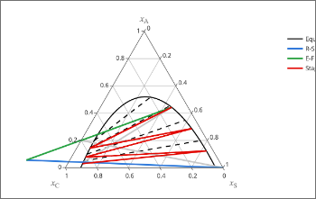 Liquid-Liquid Extraction (Hunter-Nash)