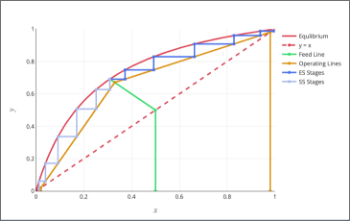 McCabe-Thiele Method