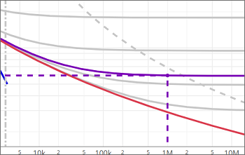 Moody chart