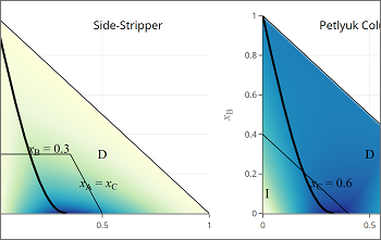 multi-distilation Method