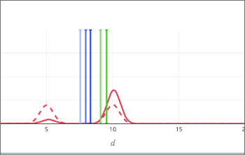 Particle Size Distributions