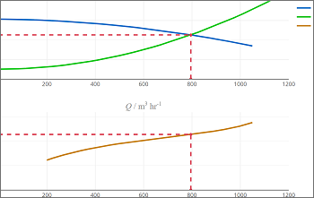 Pump curves