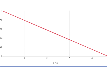 Single Particle Motion