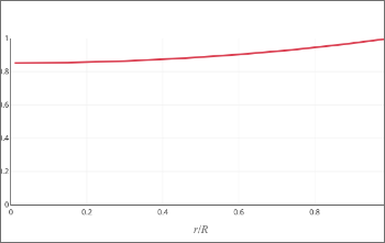 Thiele Modulus